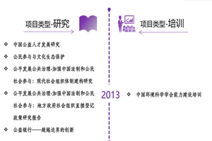 啊啊啊啊啊啊好粗软件非评估类项目发展历程